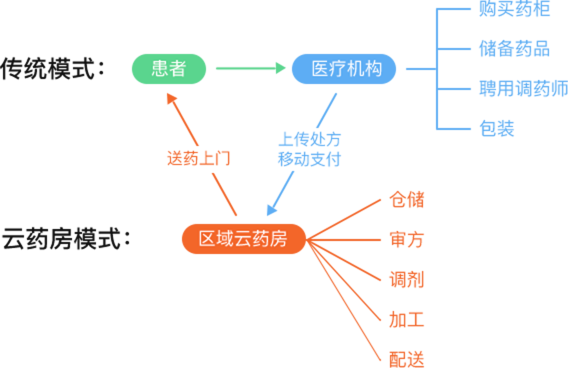 汉医优势